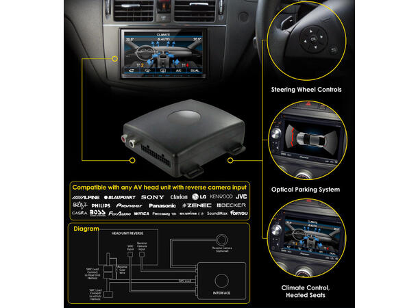 Connects2 Infodapter Skoda/VW (2009 - 2015)