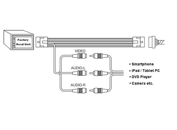 BeatSonic audio-/videoadapter Toyota m/Touch / Touch2