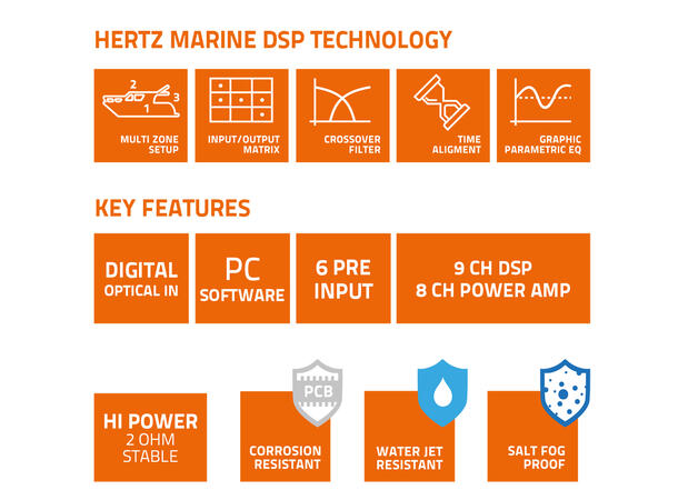 Hertz Marine HMD8DSP 8-forsterker DSP 8 x 120w @ 2ohm, 8 x 85w @ 4ohm 