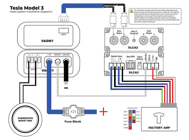 NVX Komplett BOOST Basspakke - Tesla Model 3 (2017 -->)