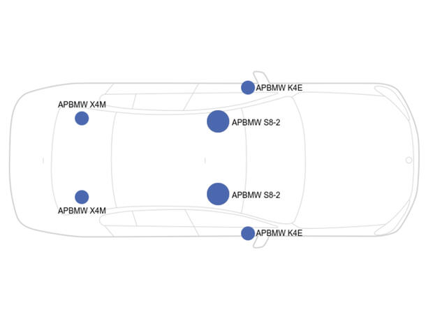 Lyd oppgraderingspakke BMW E81 Oppgraderingsnivå nivå 6