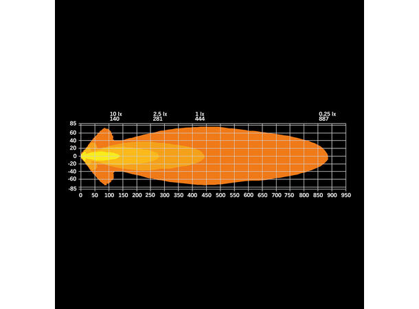 Strands Big Energy, 9" Optimalisert LED ekstralys, 126 Watt, 11.908 Lumen