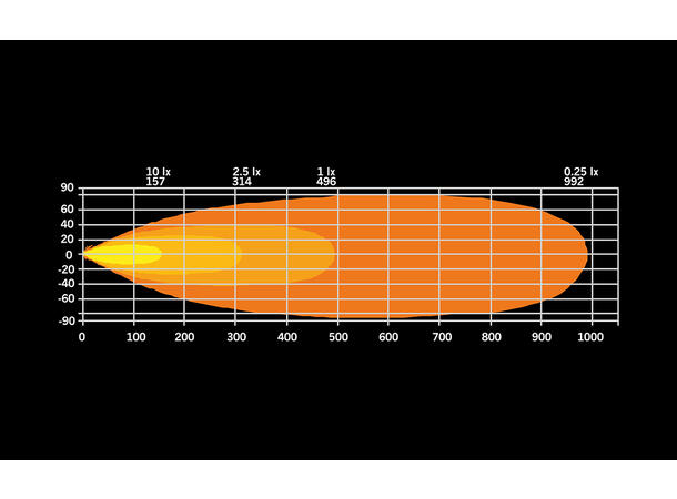 Strands Firefly LED-bar 20" Enkel radet LED-bar på 20", 10.670 Lumen 