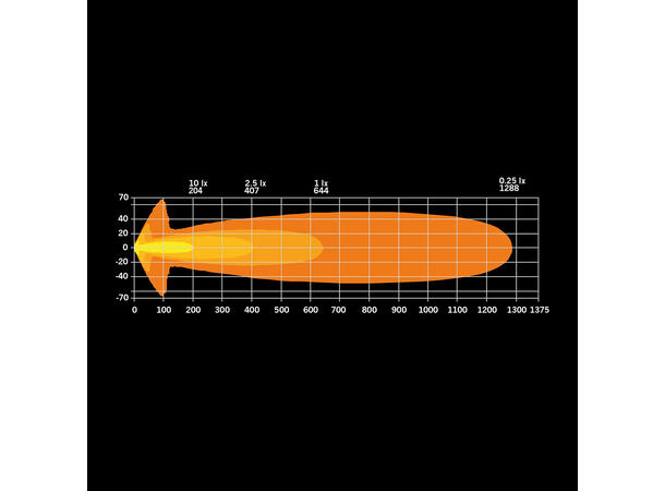 Strands Big Energy, 9" EB Extended Beam LED ekstralys, 126 Watt, 10.700 Lumen