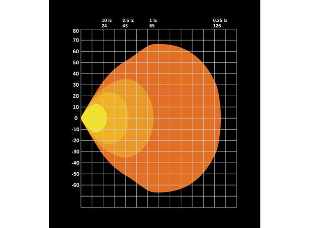 Strands FOR9T arbeidslampe LED Visuell og kompakt 78W