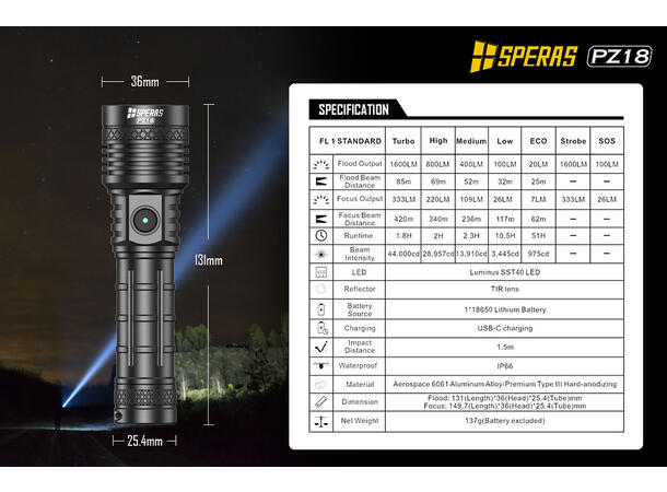 Speras PZ18 lommelykt med zoom 1600lm / 420 meter kastelengde 