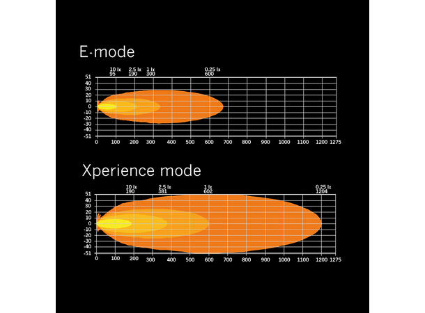 Strands Siberia XP SR LED-bar 22" Enkel radet LED-bar på 22", 7150 Lumen 