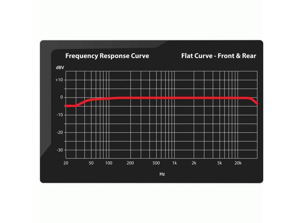 METRA AXXESS 10-kanals P & P DSP-pakke Harley Davidson (2014 -->) 