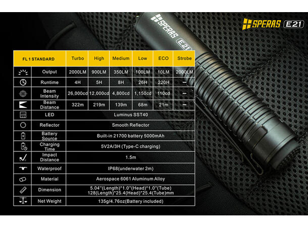 Speras E21 lommelykt i titanium legering 2000lm / 322 meter kastelengde 