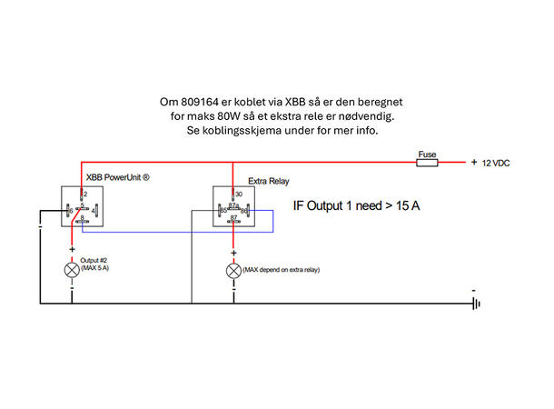 Strands Siberia Outlaw UDX 22" Dobbel radet LED-bar på 22",22.900 Lumen 