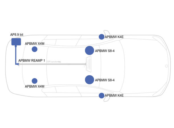 Lydoppgraderingspakke BMW E90 Oppgraderingsnivå nivå 10