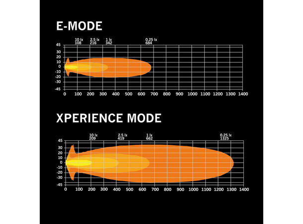 Strands SIBERIA XPA, 7" Amber LED ekstralys, 77 Watt, 5.710 Lumen 