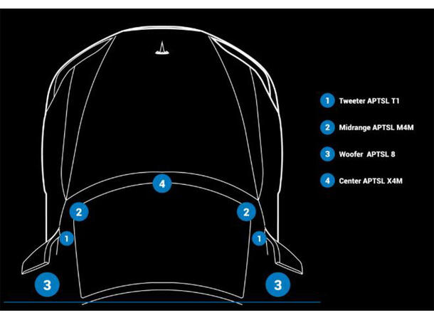 Audison høyttalerkit for Tesla 3/Y Høyttalerkit for Tesla Y og 3 før 2025 