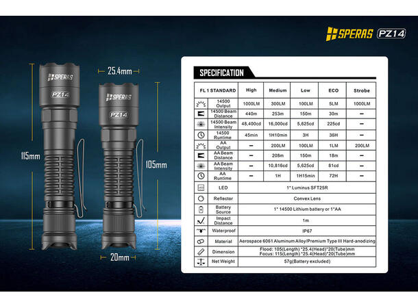 Speras PZ14 lommelykt med zoom 1000lm / 440 meter kastelengde 