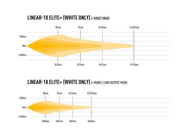 LAZER LINEAR 18 ELITE PLUS Enkel radet  Ledbar på 21", 14.284 Lumen 